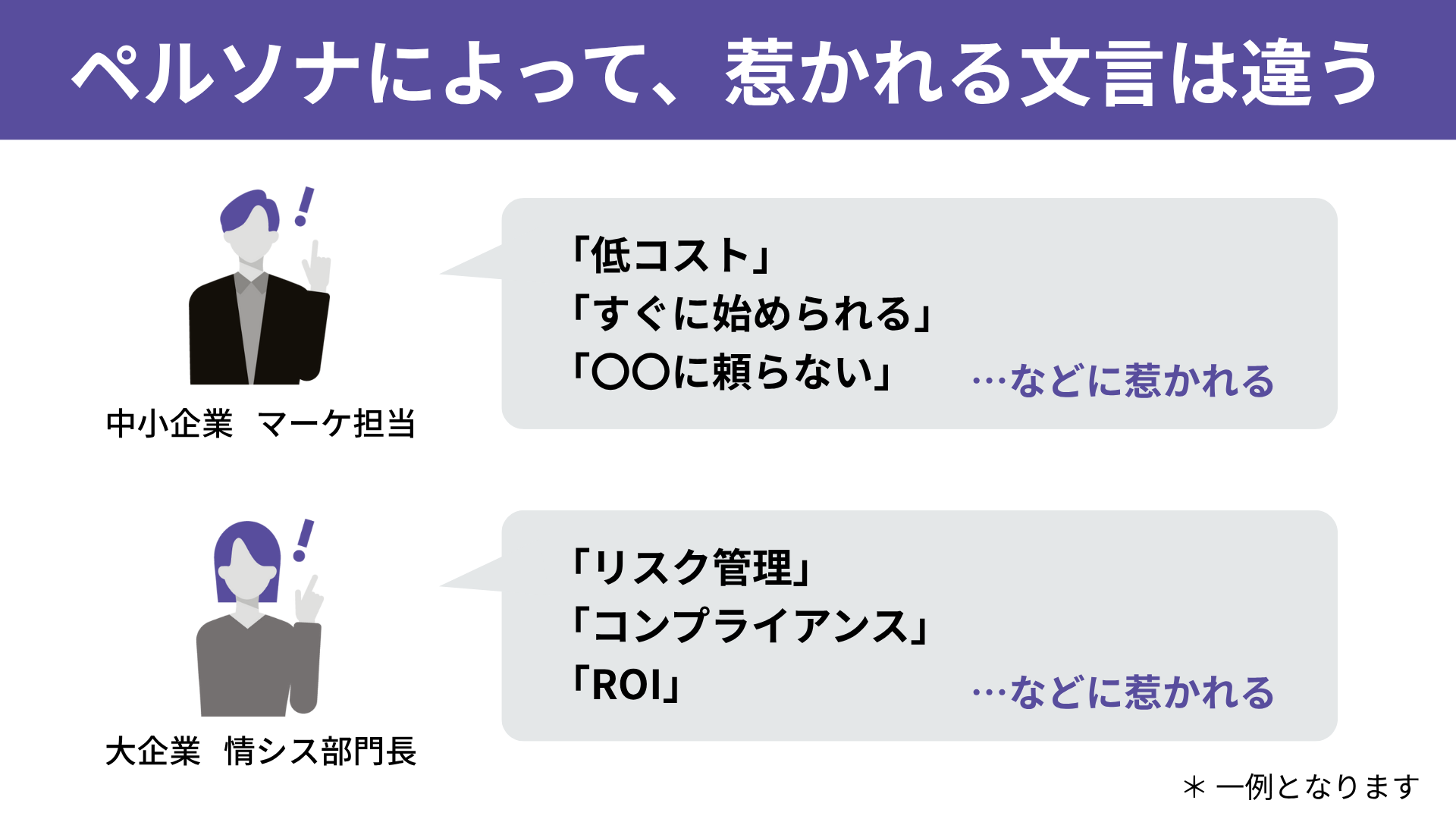 図解2　ペルソナによって惹かれる文言は違う
